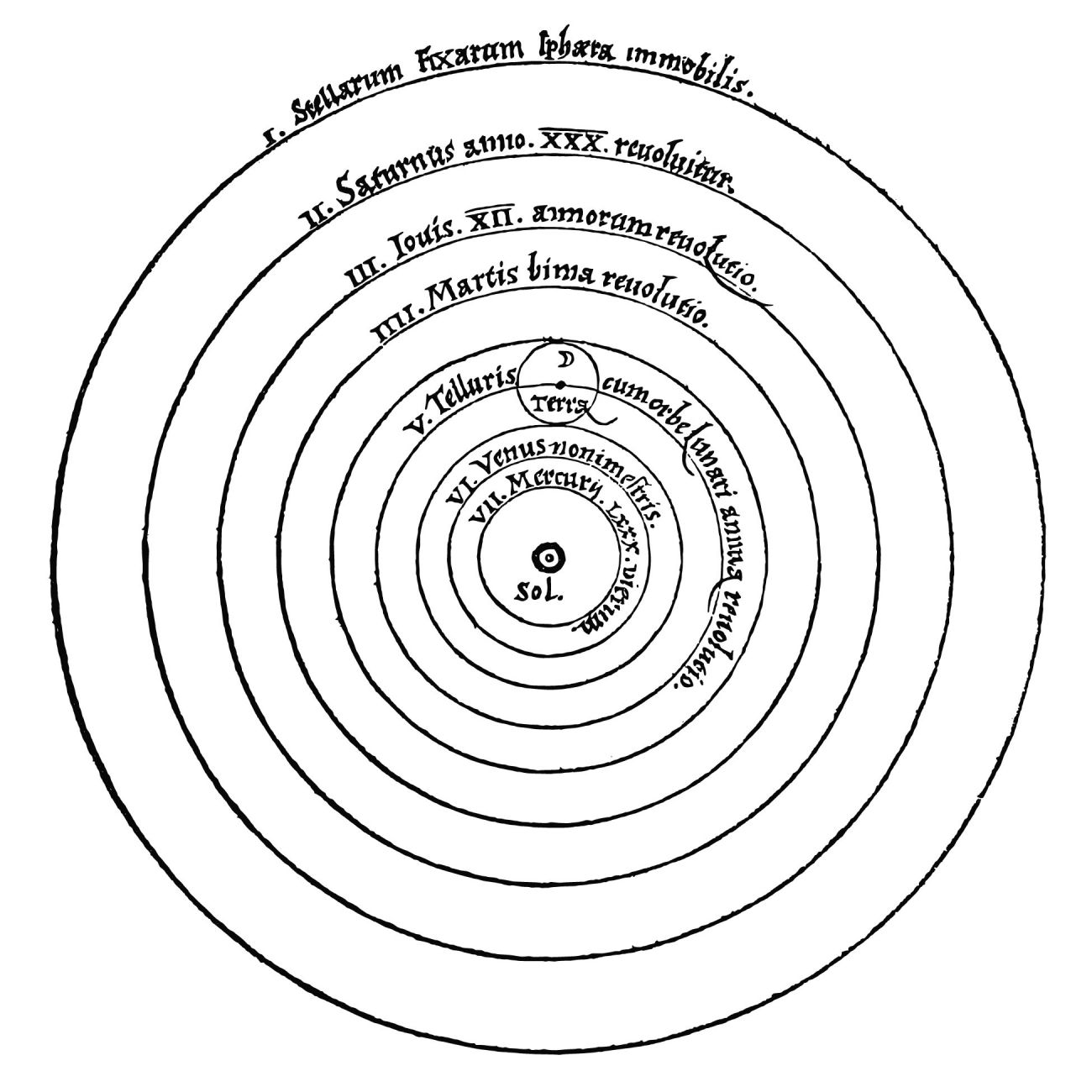 Nicolaus Copernicus